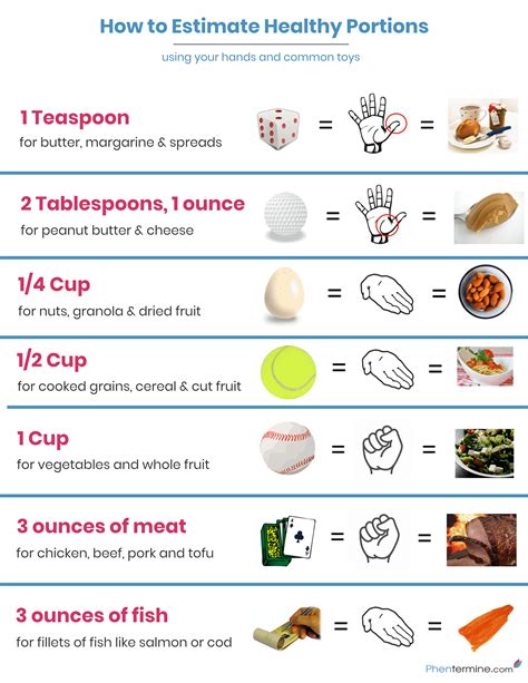 Food Serving Size Printable Portion Sizes Chart